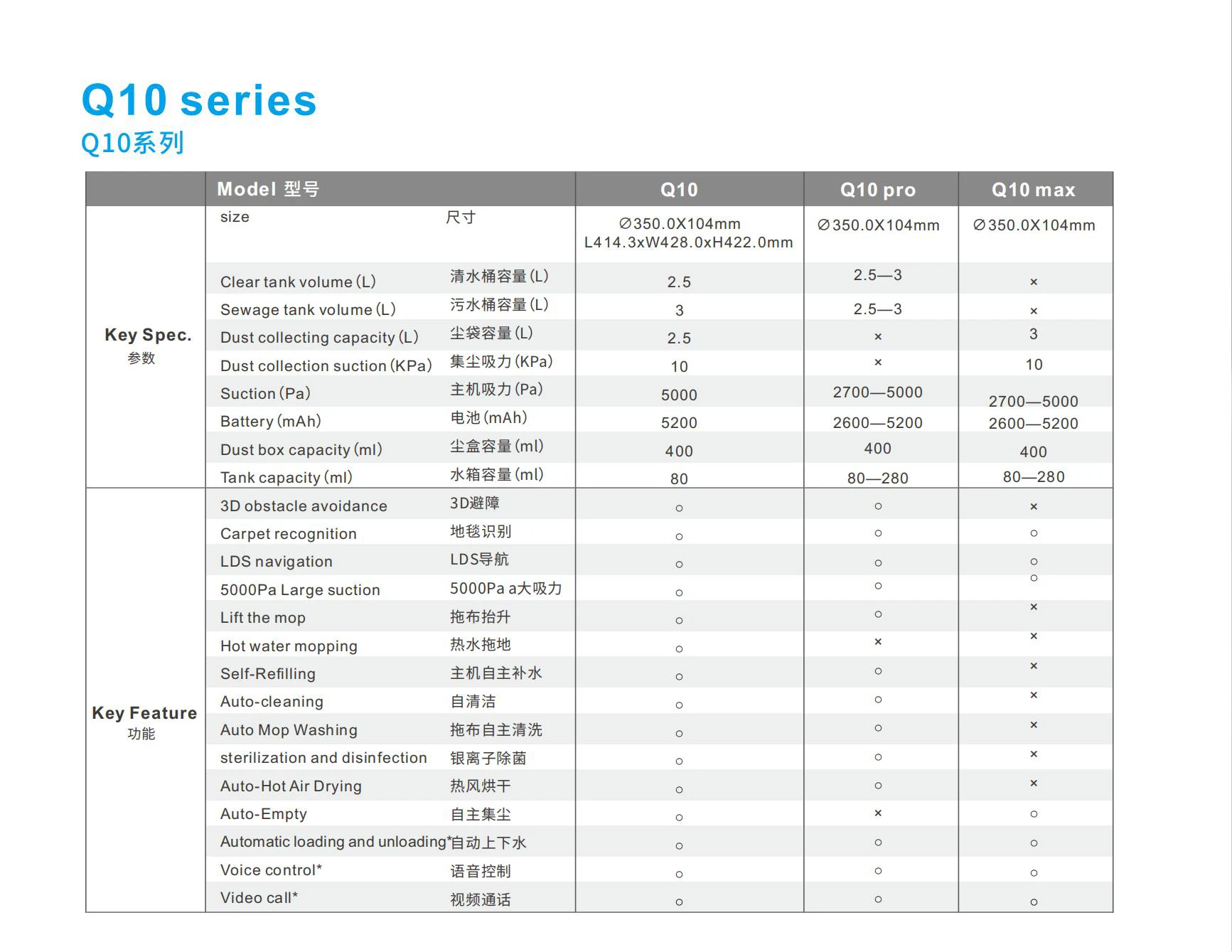 2023 New Model Tuya Smart Home Cleaning Robot Automatic Washing Mop