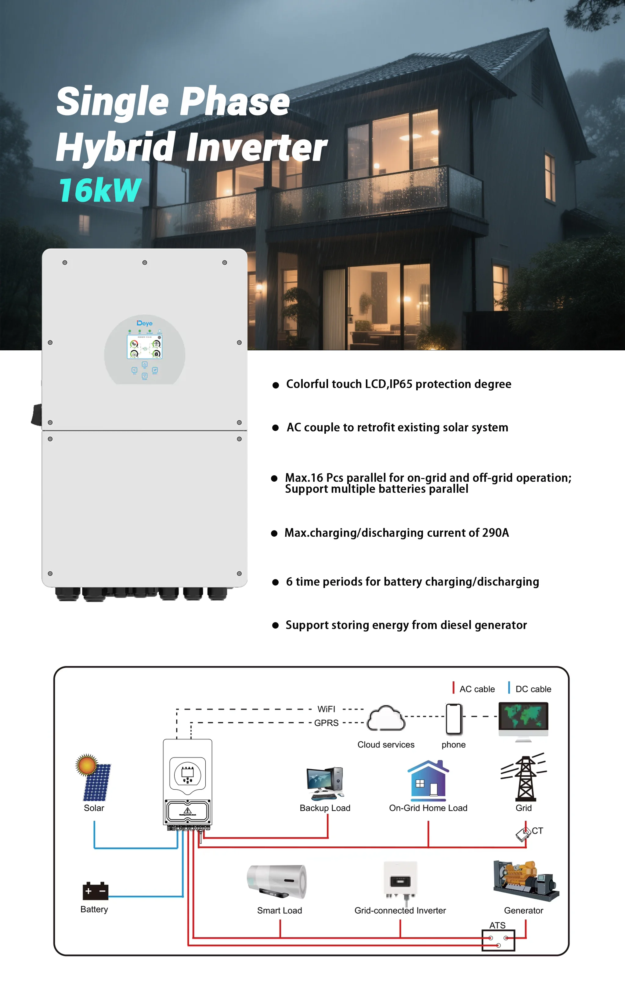 product for deye 16kw single phase hybrid solar inverter for large villas and soho backup power solutions with eu sun 16k sg01lp1 eu-1
