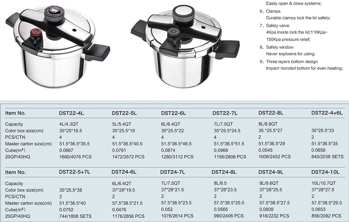 6.4 qt / 6 liter Pressure Cooker