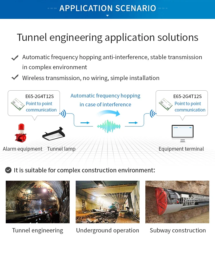 Ebyte Dtu Rs485 Rs232 Full Duplex High Speed Wireless Transceiver Fec