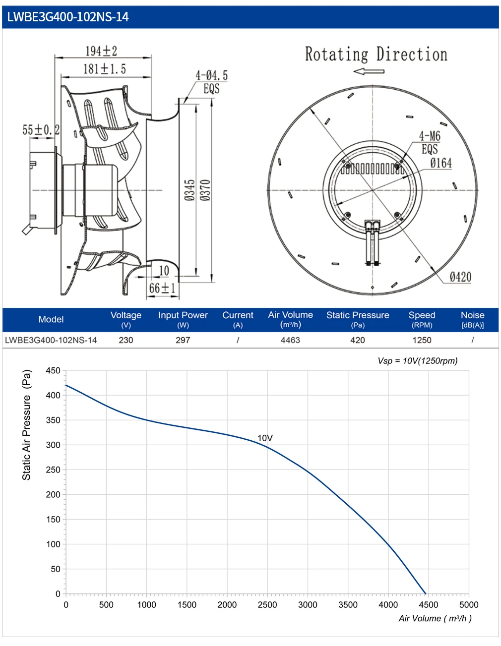 Curved Blade Centrifugal Fan, 400mm, 1Customized, 310mm, 230V - detail 14