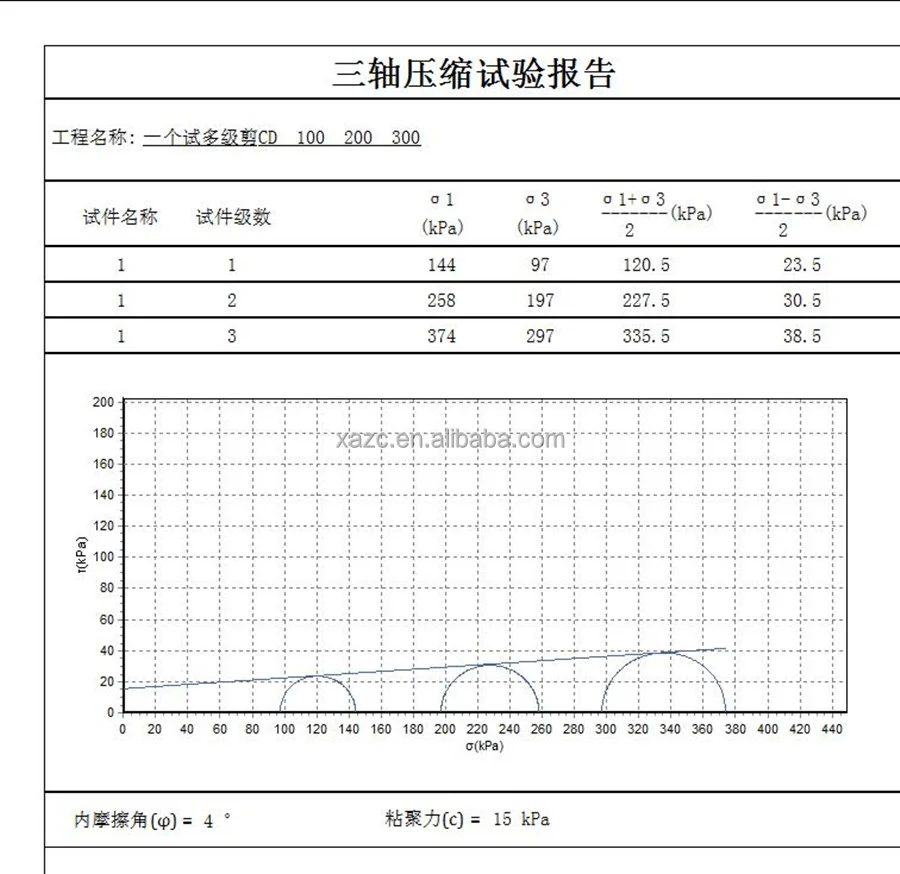 Soil Triaxial Strength Test Unconsolidated Undrained Shear Test equipment