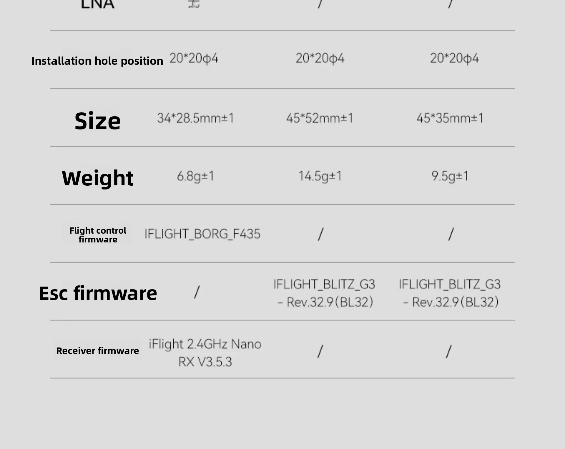 Iflight Borg 5S Flight Controller 60R 60RS 4-IN-1 ESC 3-8S Stack Built ...