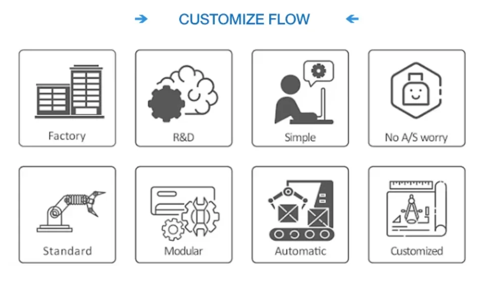 Cold Room Storage, ISO8/7/6/5, Steel - detail 34