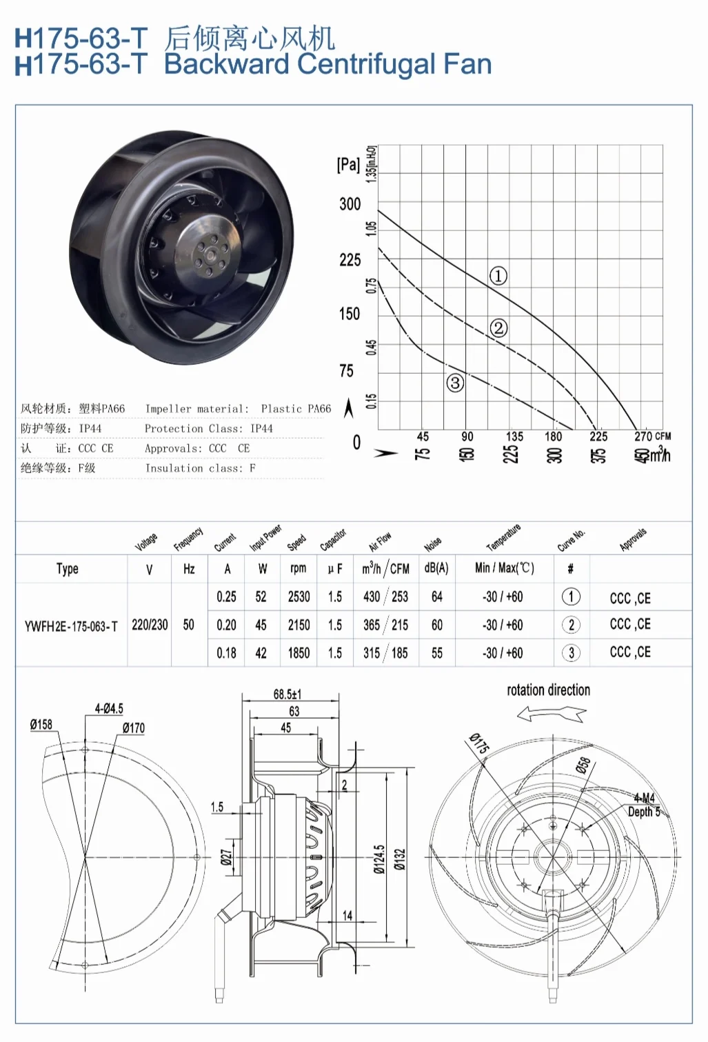 Centrifugal Fan, 220V, 50HZ, 52W, 175mm - detail 2