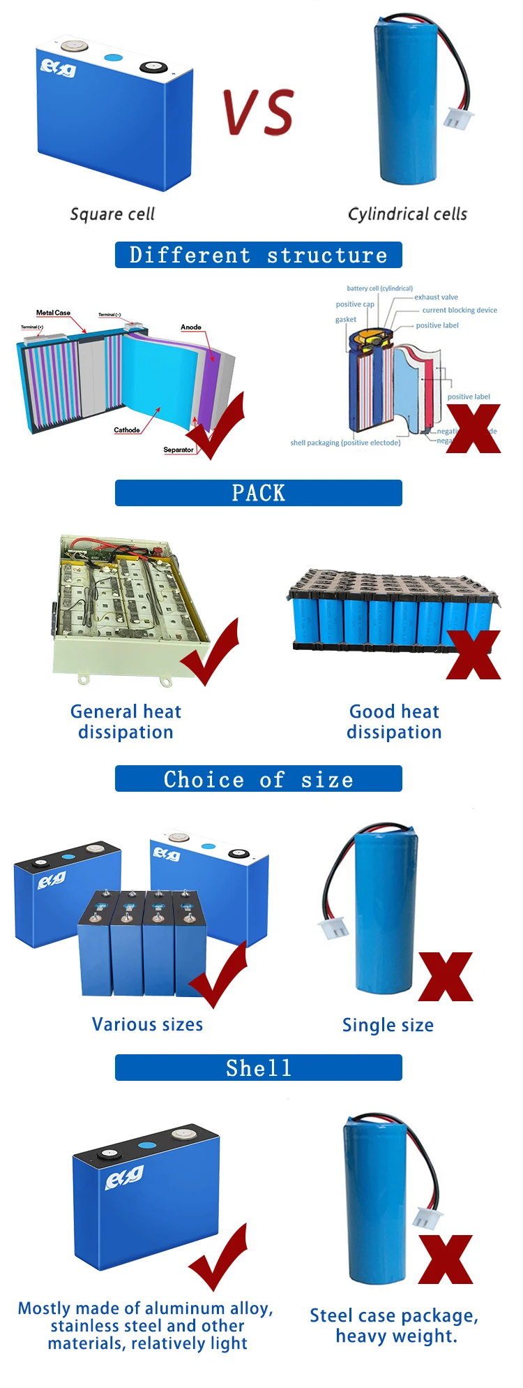 ESG 48V 100ah 200ah BMS LCD Monitor Household Energy Lead Acid Replacement Storage Lithium Battery 1000 ah battery