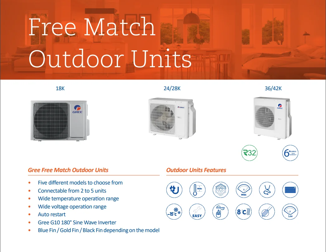 Commercial Central Air Conditioner, >18K BTU, Electrical - detail 18