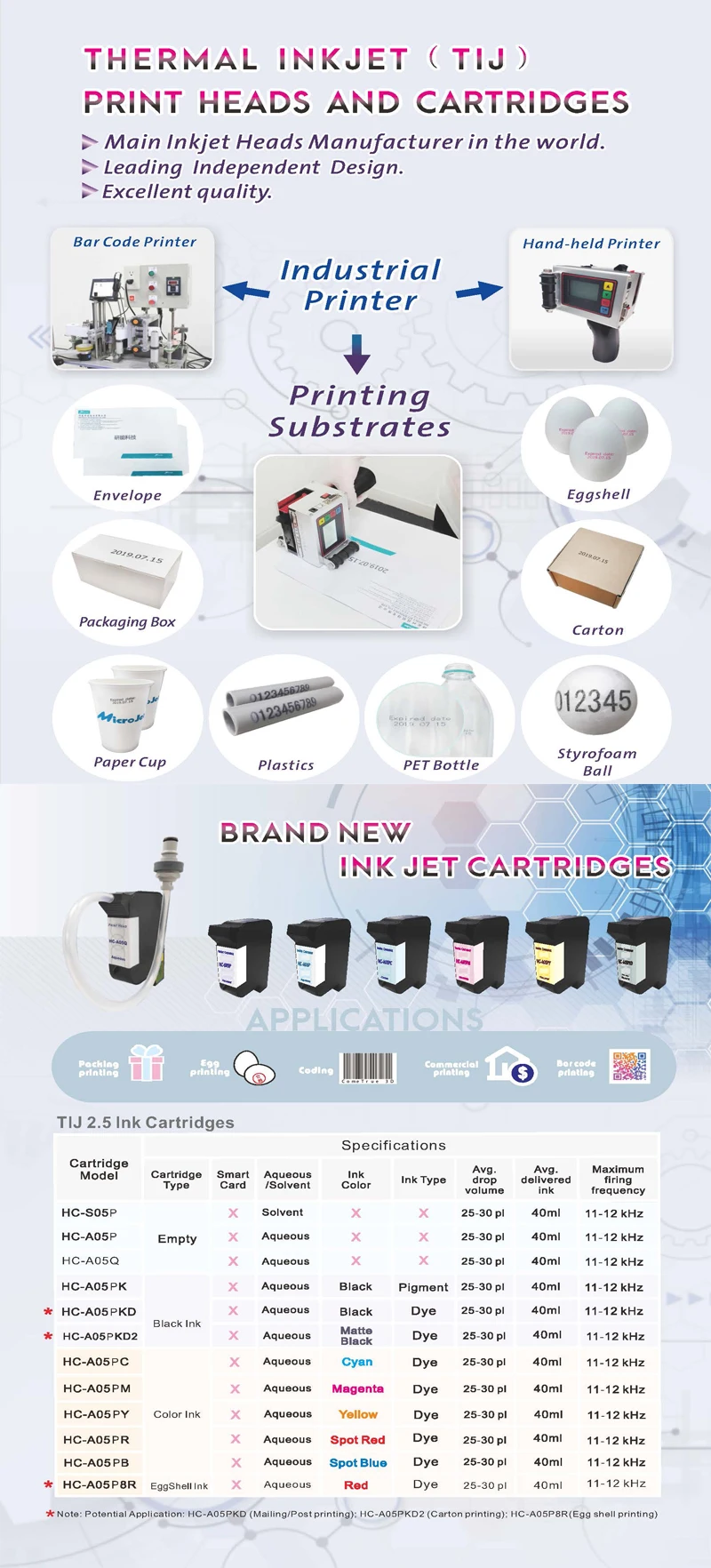 ink cartridge informaiton