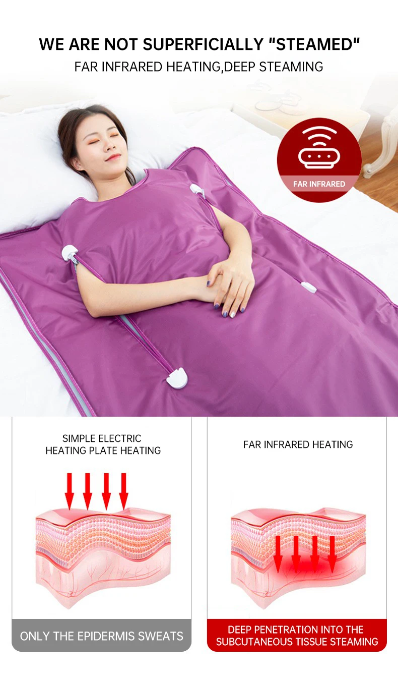 Professional Heated 3 Zones Fat Burner Infrared Sauna Blanket For Weight Loss And Detox