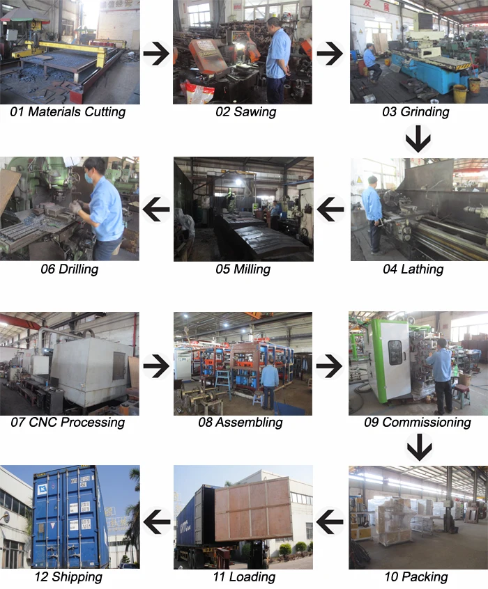 Production Process.jpg
