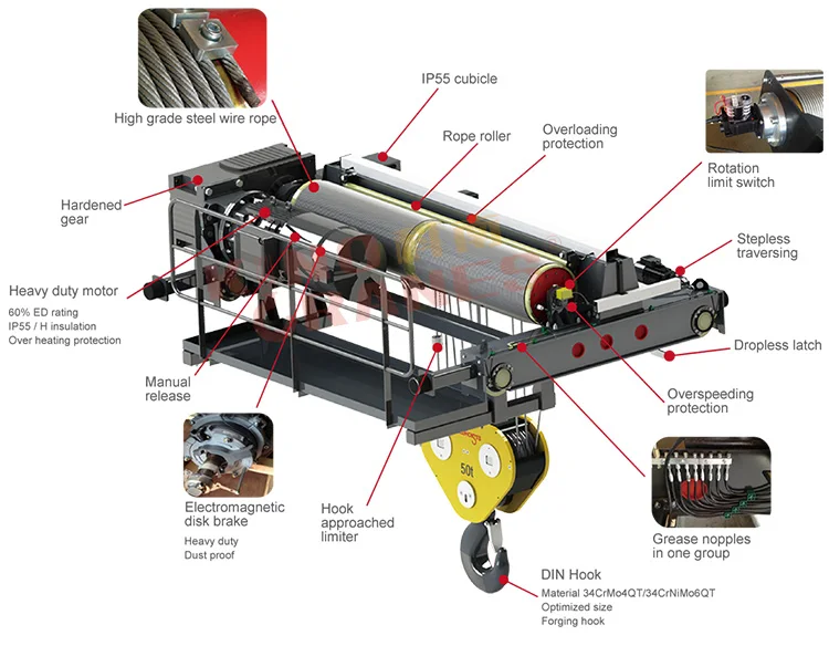 Kino Cranes Rail Mounted 70 75 80 85 90 85 Ton Overhead Gantry Crane