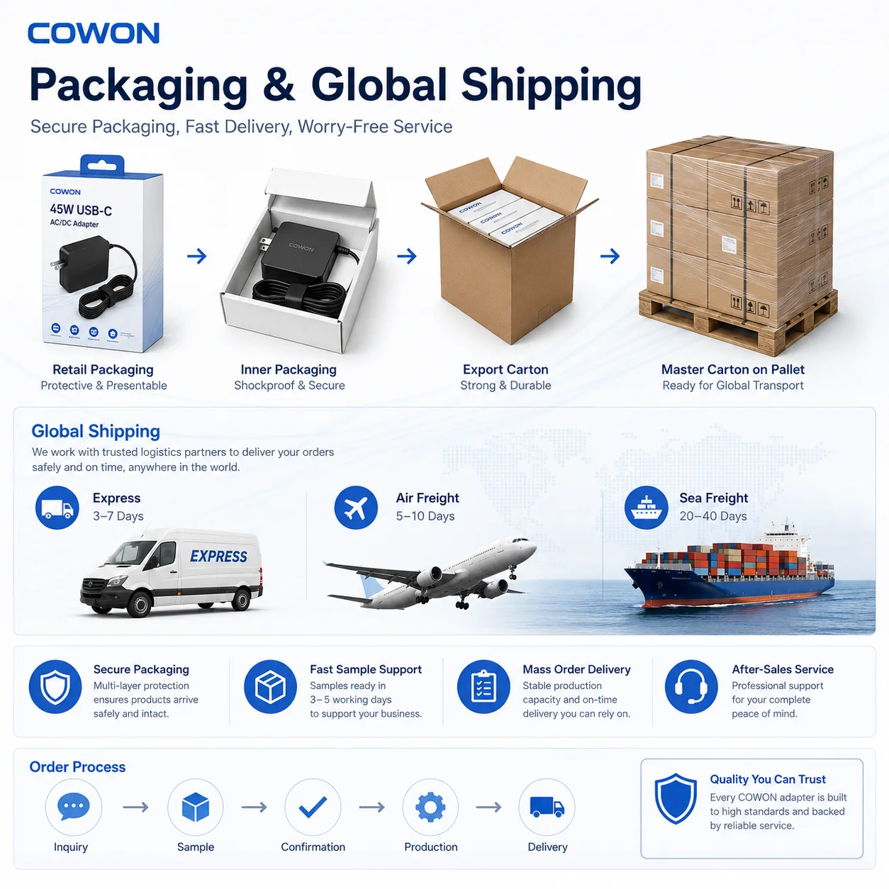 Packaging & shipping specifications