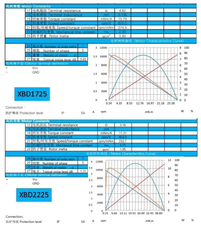 Maxon Replace Coreless Dc Servo Motor For Smoking Calculator Stuttering