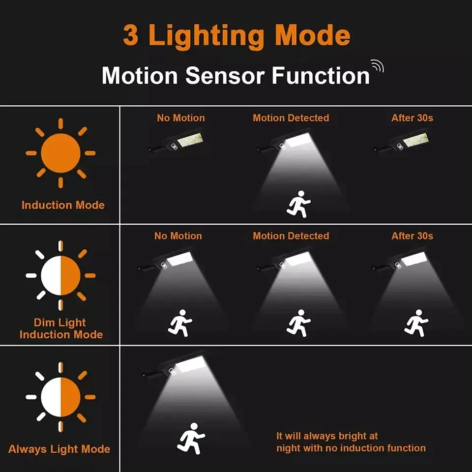 Solar Wall Lamps