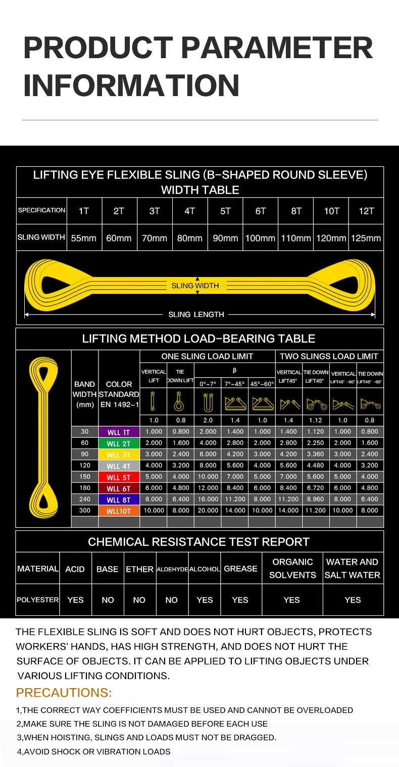 Eye And Eye Polyester Round Slings / 4 Ton Eyes Gray Synthetic Lifting