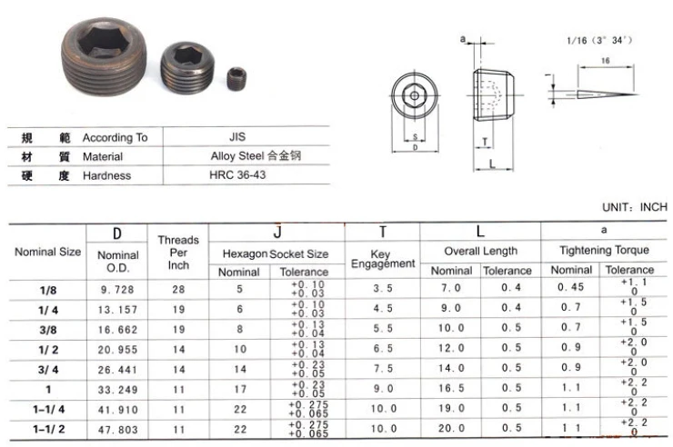 Hex Socket Pipe Plugs Screw Npt/bsp/pt 12.9 Din906 M10 M12 Steel ...