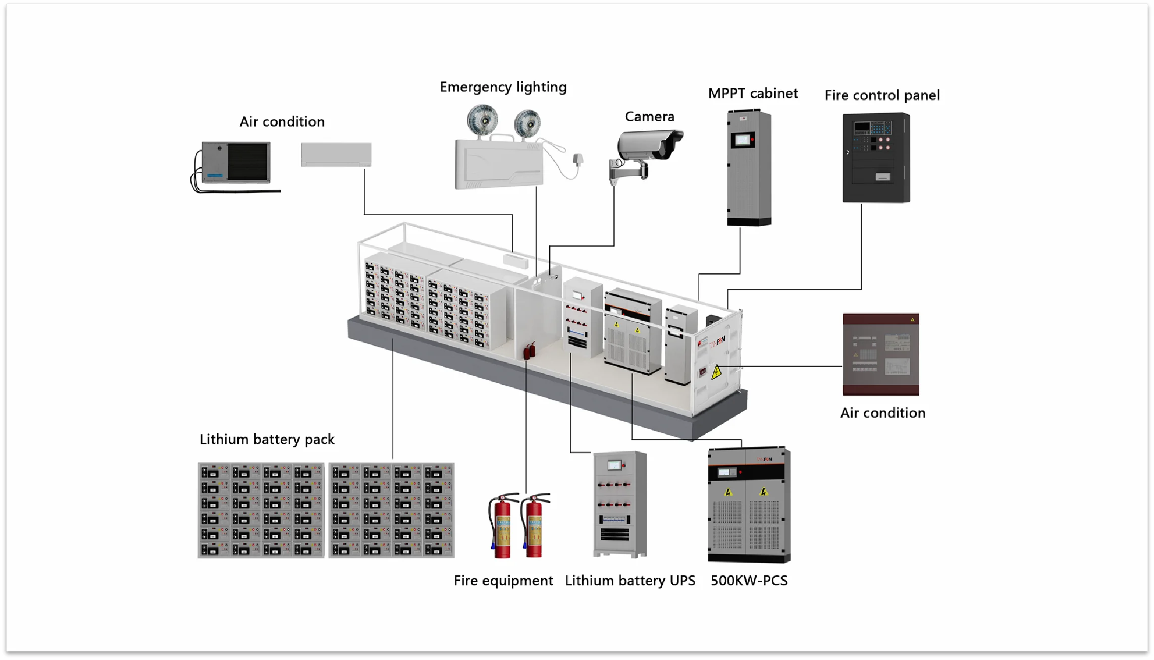 On Off Grid 1000Kw High Capacity Solar Power Bank 1Mwh Wall Battery ESS Container