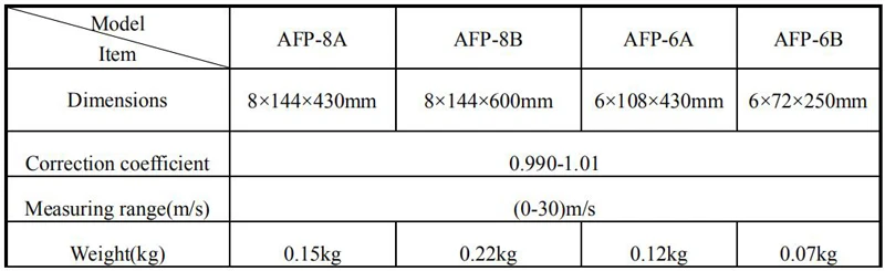Wind speed measuring pitot tube and wind measuring pitot tube
