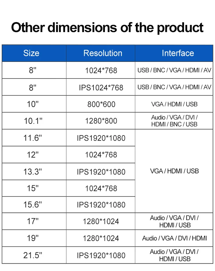 21.5/23.6 Inch Industrial LCD Monitor Waterproof OEM ODM Embedded Display High Brightness in Stock