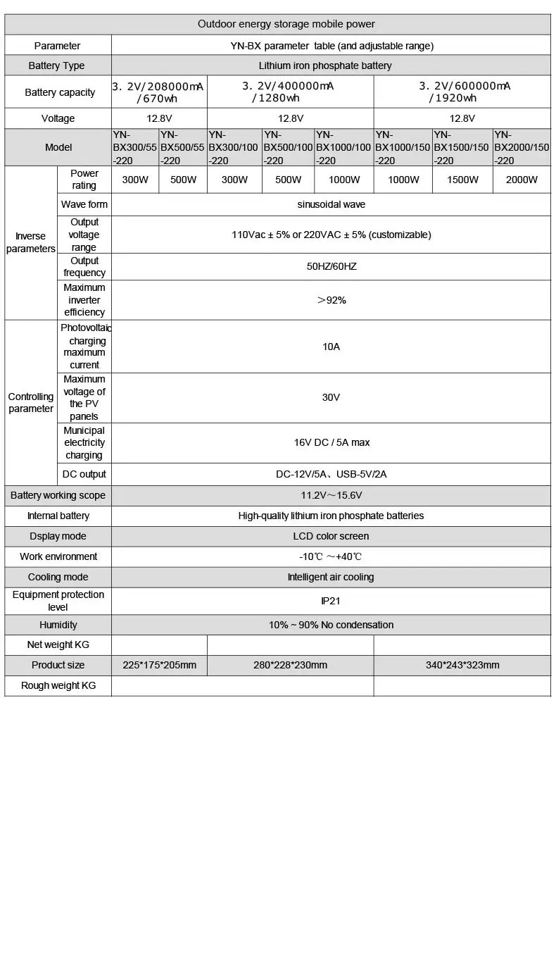 Ups 220vac Solar Power Bank 2000w For Camping / Home With Lifepo4