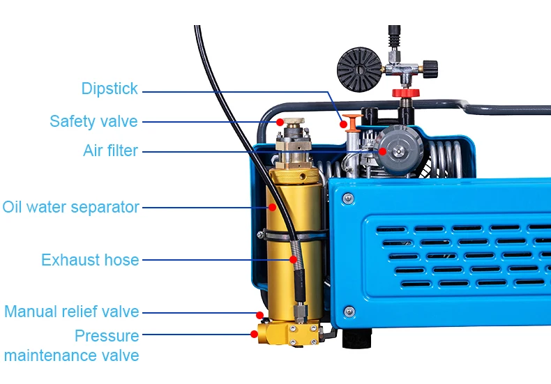 Gp High Pressure 100l/min 3cylinder 220v 380v 460v Auto Stop 4500psi