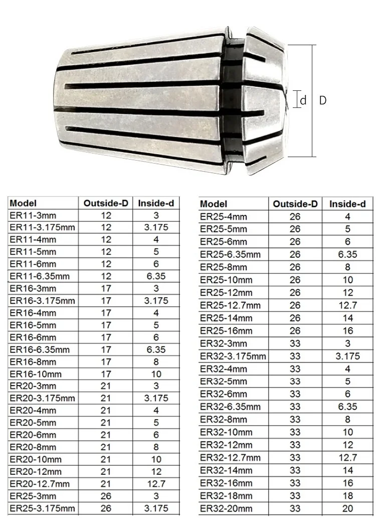 CNC ER 32 Collet Er sealed ER30 ISO ER40 Lathe Collet ER20 Chuck Spring Collet Chuck