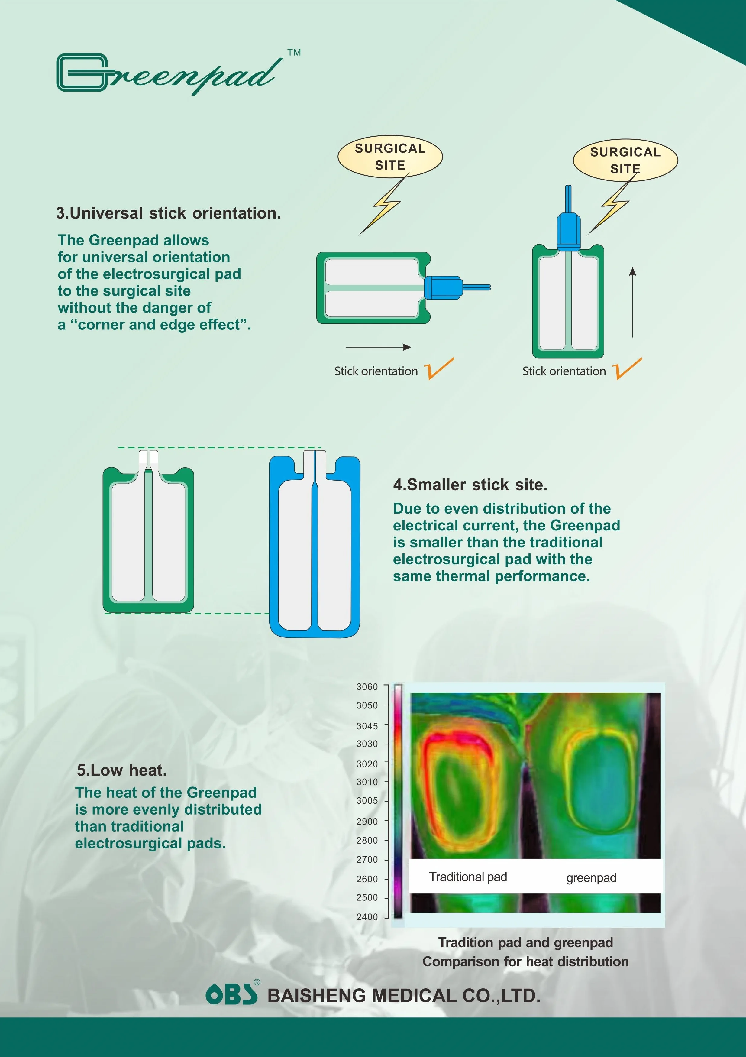 Dispersive Electrode Neonatal Patient Plate Esu Grounding Pad (green ...