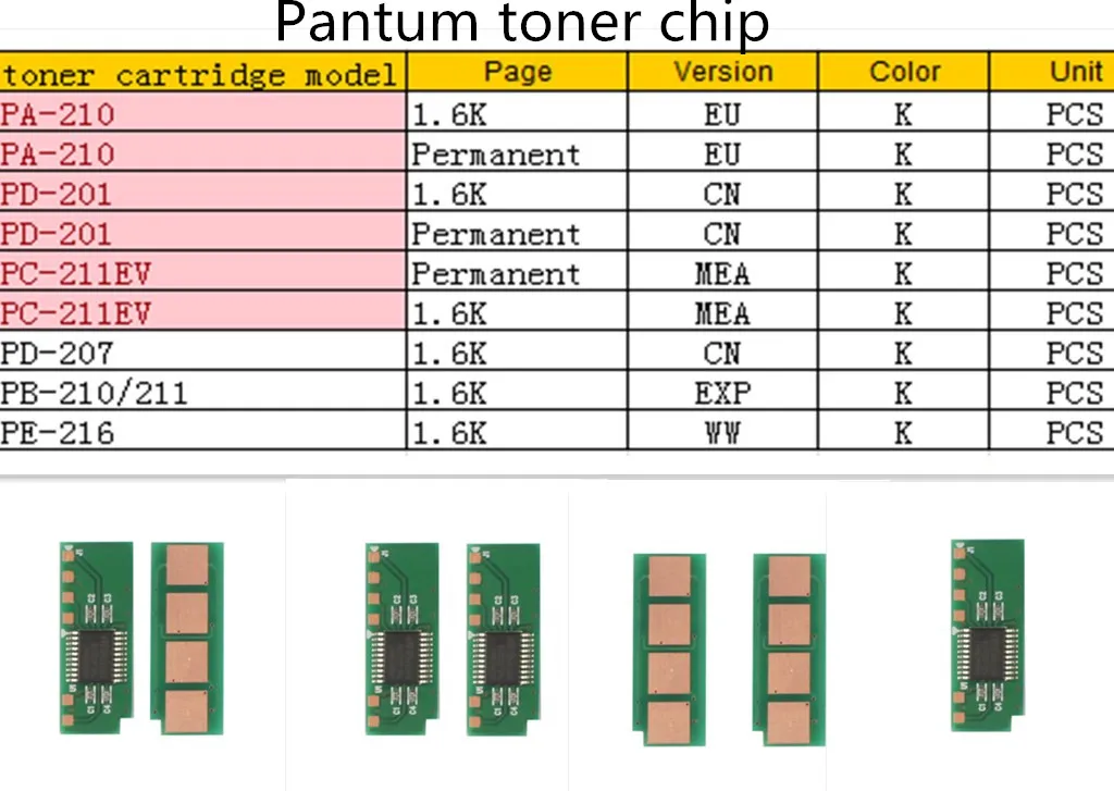 Pantum тонер чип. Чип Пантум 6500 драм картридж. Pantum m6600. Pantum таблица тонера. Pantum m6500 ошибка 64.