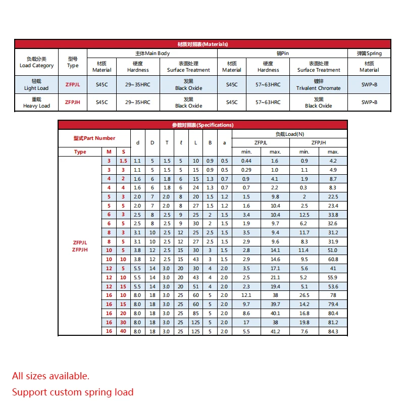 product high quality spring plungers with flanges slotted long nose retractable customized load pin plungers for locating nylon lock-39