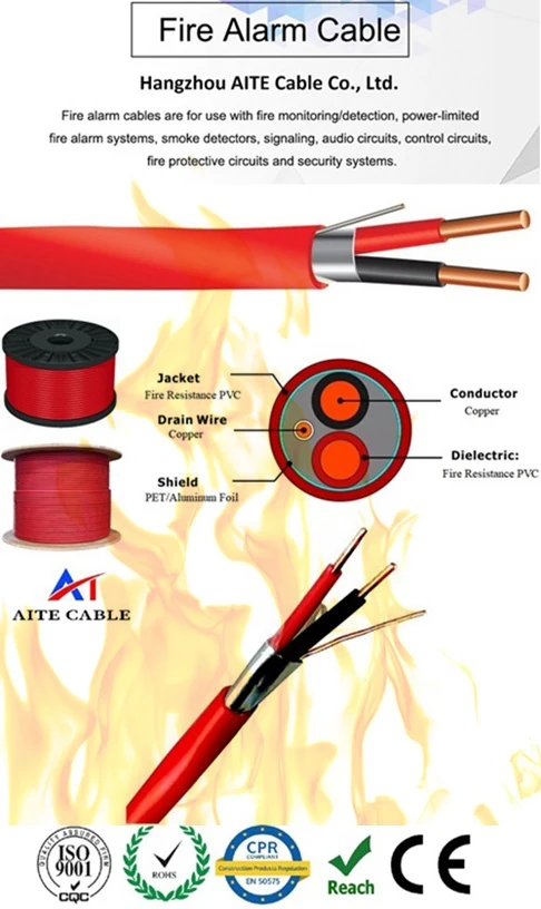 Fire Alarm Cable Pure Copper 2c*1.5mm Fire Cable 2 Cores Fire Rated ...