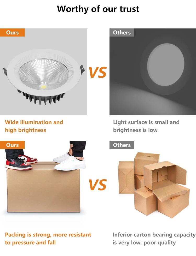 ALLWAY New Construction Modern Downlights Residence Office Commercial COB LED Down Lamp Light