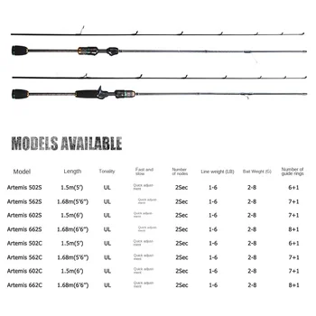Cheery New Ultra-light Solid Carbon Makou Luya Road Asian Rod Hard Tune 2-Piece Stream Fishing Rod Weihai Factory – Hard Lure – view 3