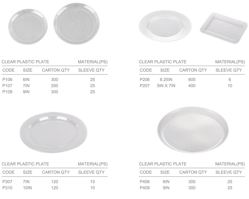 Wholesale Premium Clear Round Hard Plastic Plate Set For Birthdays