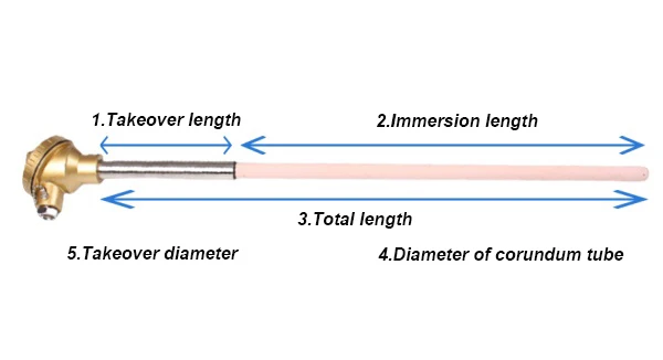 S-type Platinum-rhodium Thermocouple