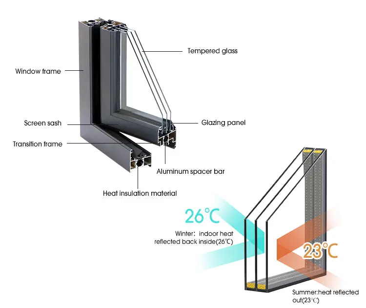 Modern Swing Open Aluminum Thermal Break Windows Doors Triple Glass ...