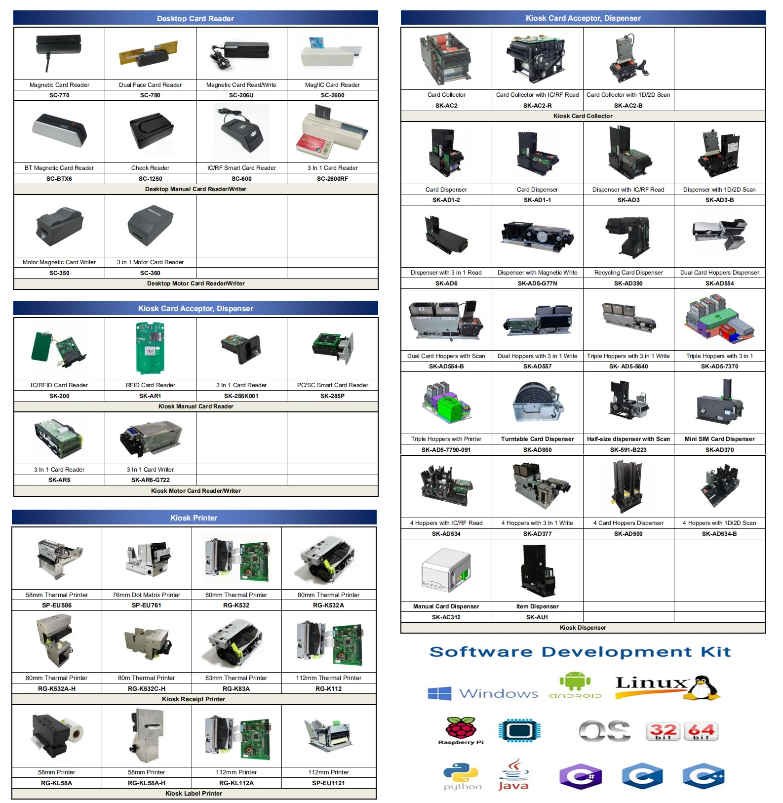 CRT 288 PCSC Metal Bezel Kiosk Manual Smart Card Reader