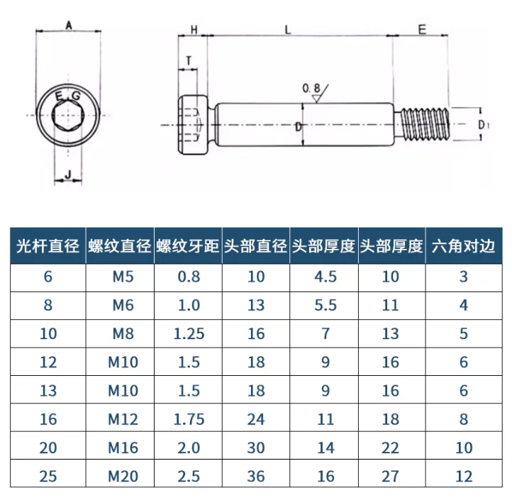 product custom high strength alloy steel black oxide din ball head socket head stainless shoulder screw-57