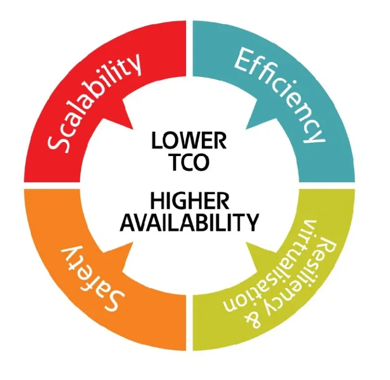 High Capacity UPS 400kva/600kva 3 Phase 480V Price Power Backup Uninterrupted Power Supply Ups 480kw Ups for Server
