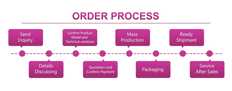 Material composition and safety certification details
