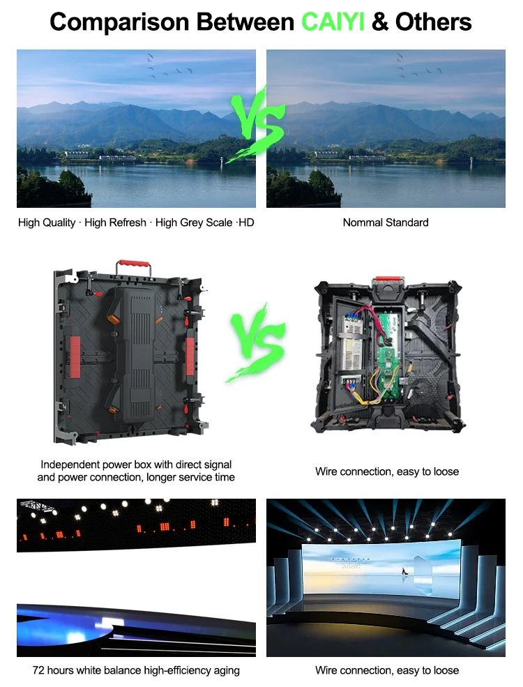 IP43 Rated Waterproof High Brightness Full Color P3.91 LED Display Screen for Outdoor Rental Events