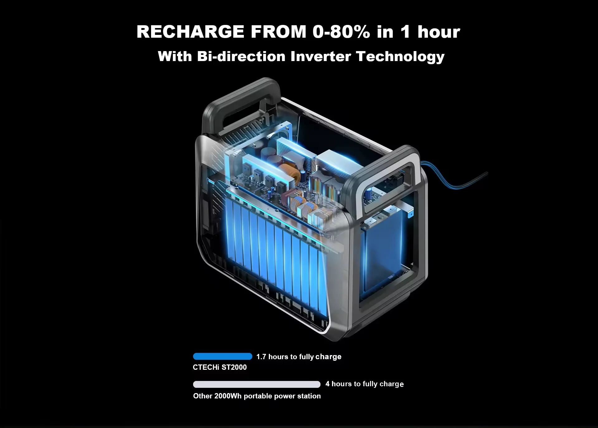 2000W Quick Charge LiFePO4 Solar Generator Air Conditioner Refrigerator Home Camping Portable Lithium 2kw Power Station