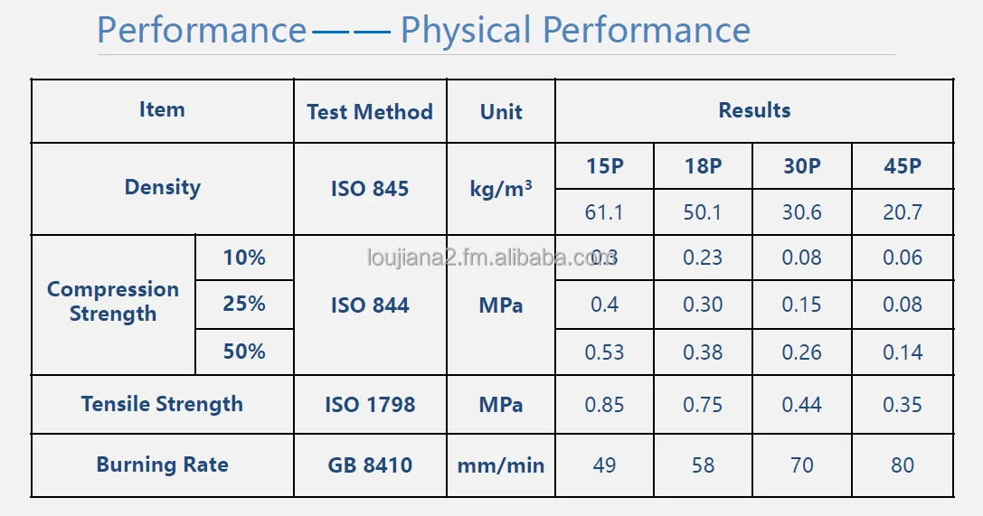 Expanded Polypropylene Epp Beads Foam Raw Material Ecofriendly And