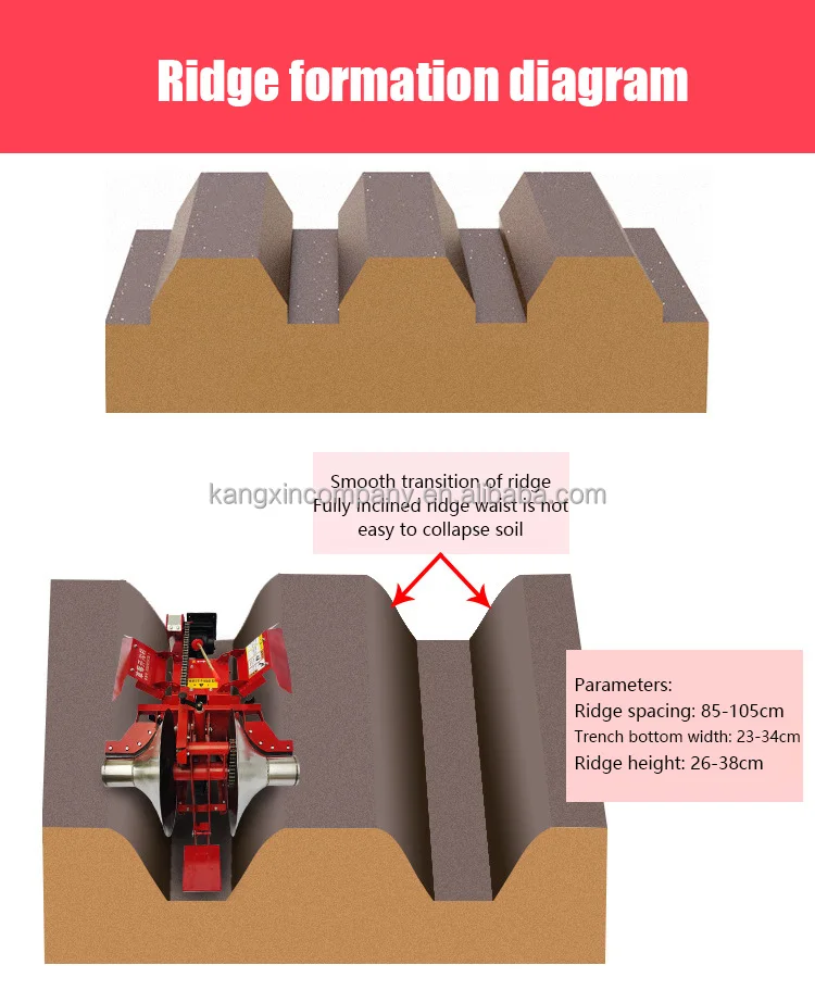 Mini Ridge Pro For Farm Agricultural Mini Ridge Making Plastering Machine - Buy Mini ...