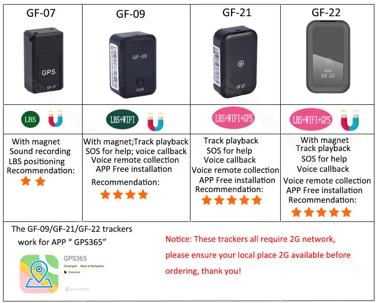 Wholesale Ultra Mini GF-07 GPS Standby Magnetic SOS Tracking Device For Vehicle/Car/Person Location Locator System m.alibaba.com