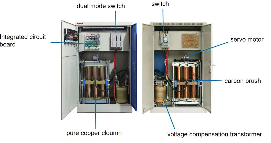High Quality SBW Series Voltage Regulator 380V 1200KVA 800KVA 500KVA 200Kva 150Kva 50Kva 3 Phase Automatic Ac Voltage Stabilizer details