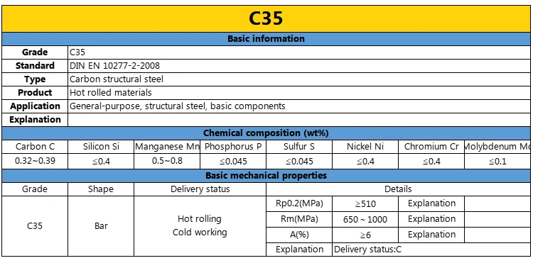 DIN High quality carbon steel, C10 C20 C35 C45 C55 steel bar, can supply ASTM JIS EN details