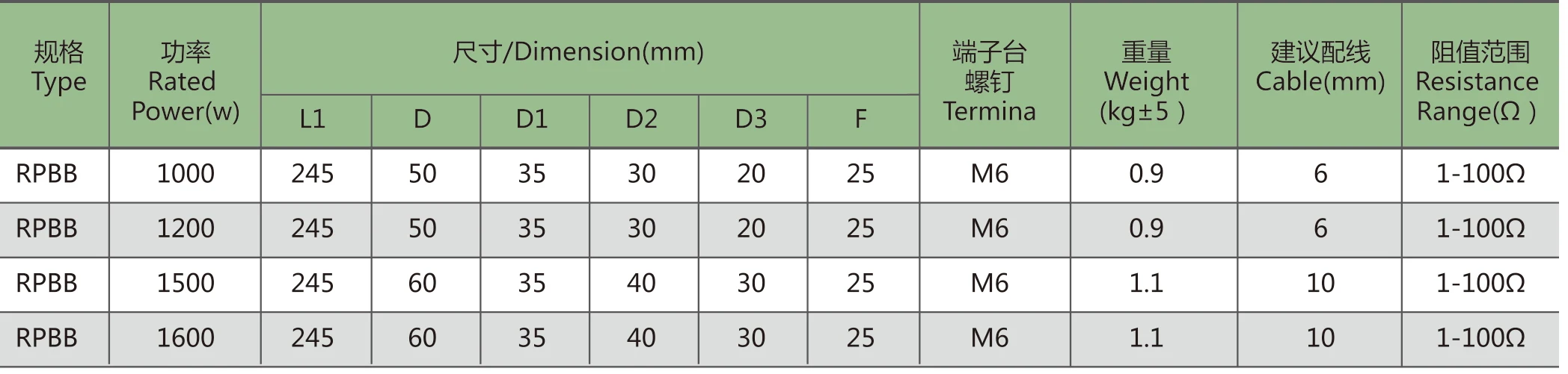 High Voltage Damping Resistor/dedicated Resistor For Dust Removal