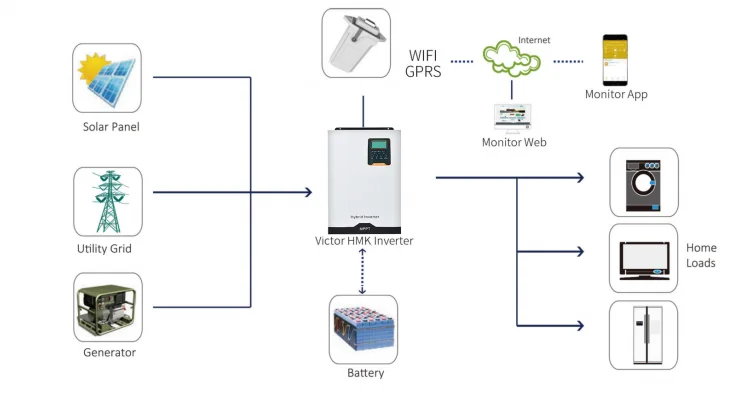 Tanfon 5kva Single Phase off Grid 5KW Mpp Solar Inverter for Solar Panel