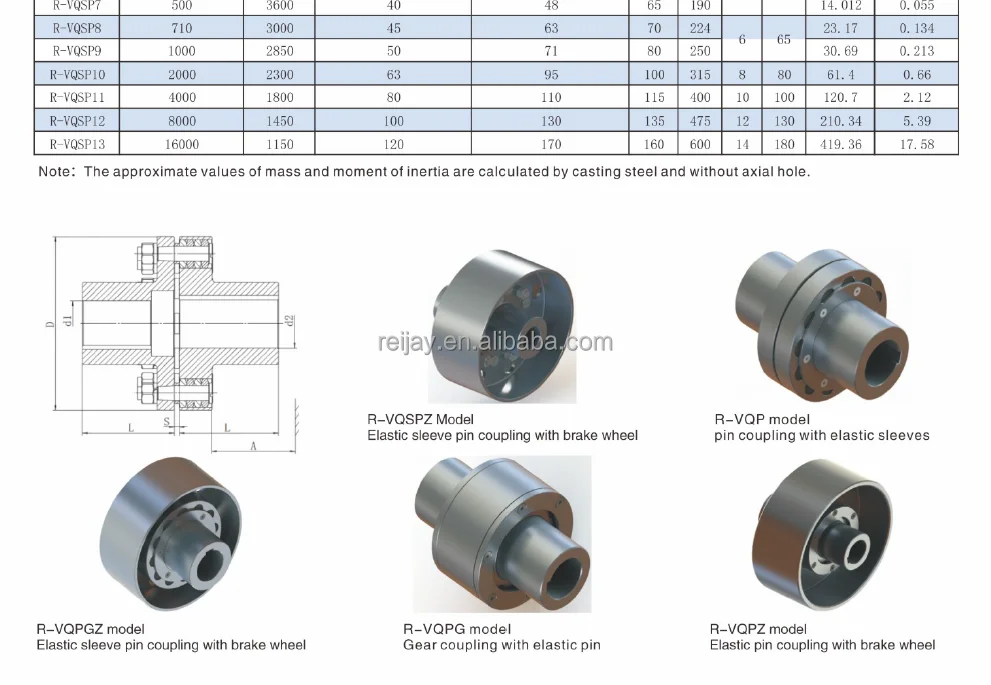 Industry Gearbox Pin Couplings Shaft Coupling With Elastic Sleeves