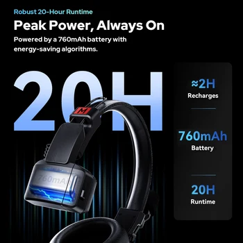 GODOX SKYTALK AIR 5S 2.4G Full-Duplex Portable Wireless Intercom System with Headset Microphone detail image